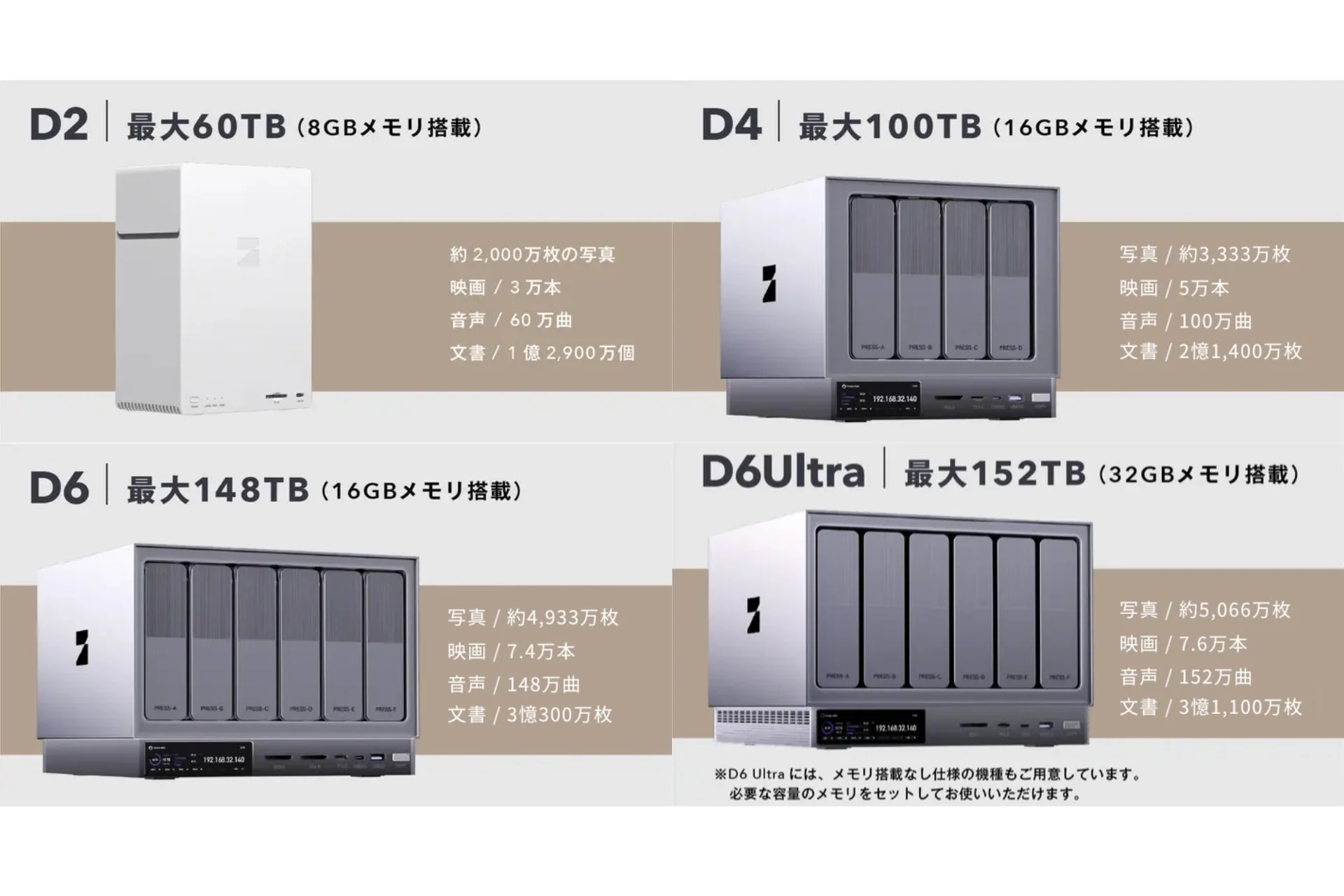 Zettlab各モデルの容量比較