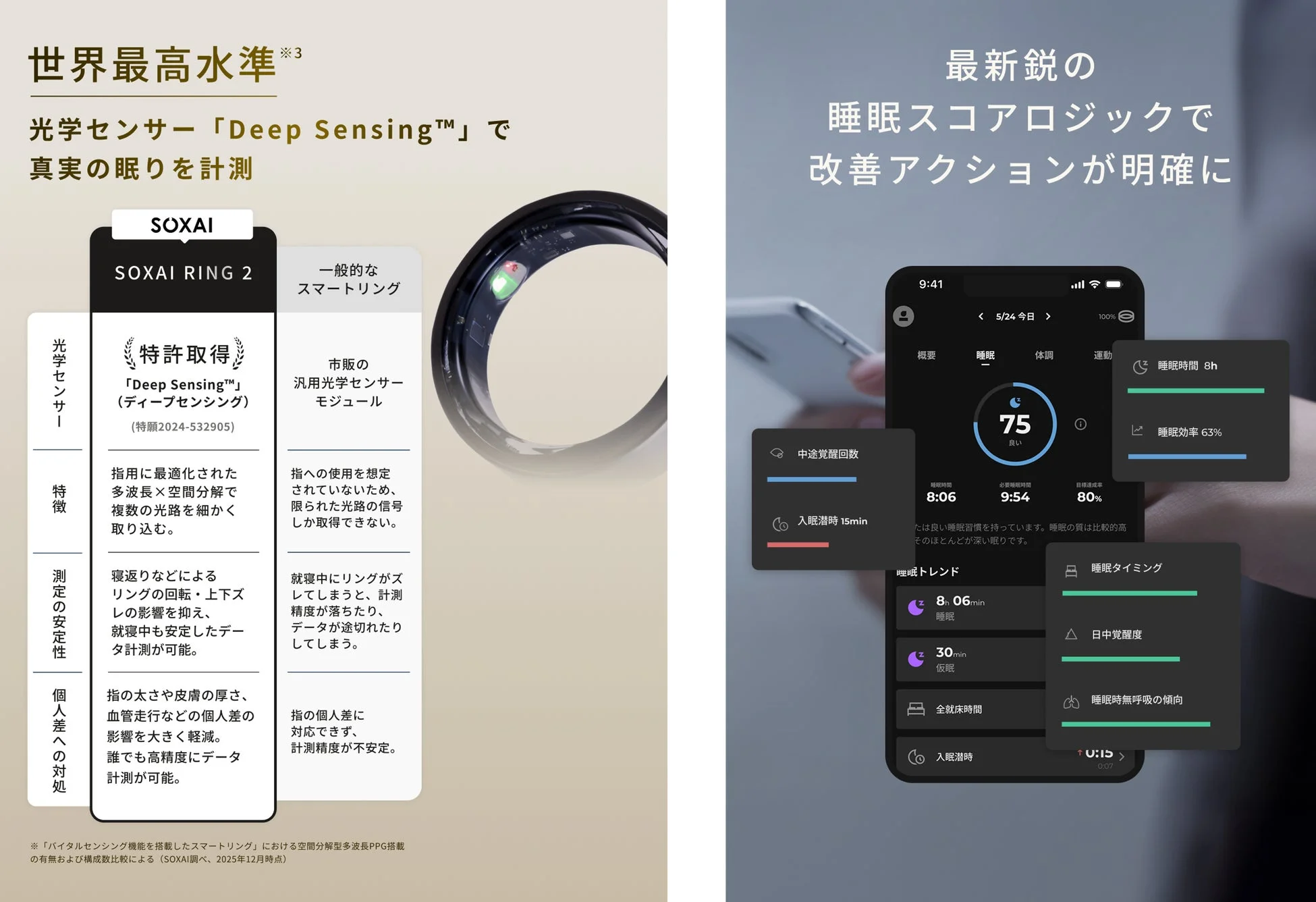 SOXAI RING 2のDeep Sensing™センサー技術