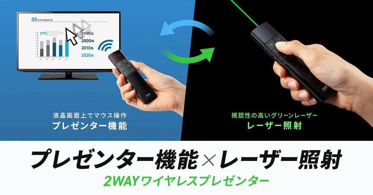 新発売！サンワサプライからレーザーとマウス操作に対応する2WAYワイヤレスプレゼンター「MA-WPR17BK」が登場