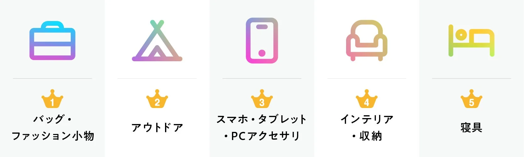 2025年 Makuake 年間応援購入総額TOP5ジャンル