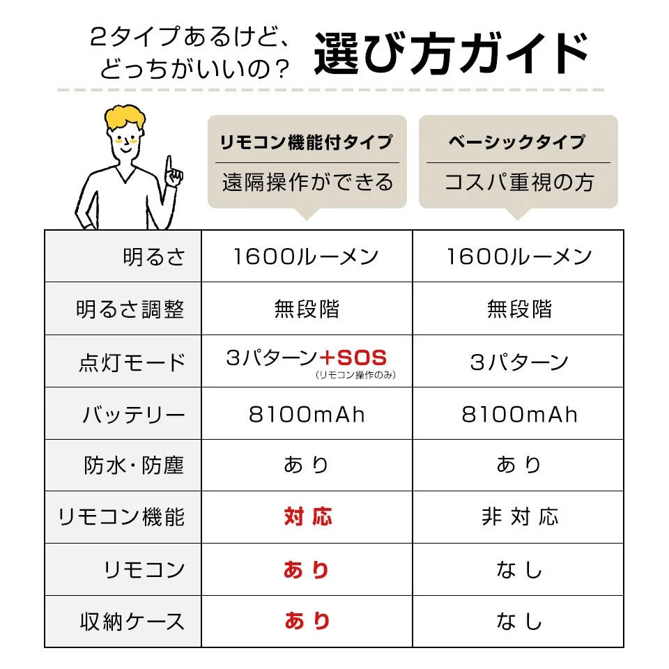 リモコン機能付きとベーシックの2種類の製品を比較する選び方ガイドです。