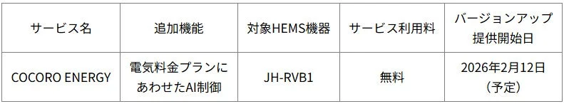 COCORO ENERGY バージョンアップ情報