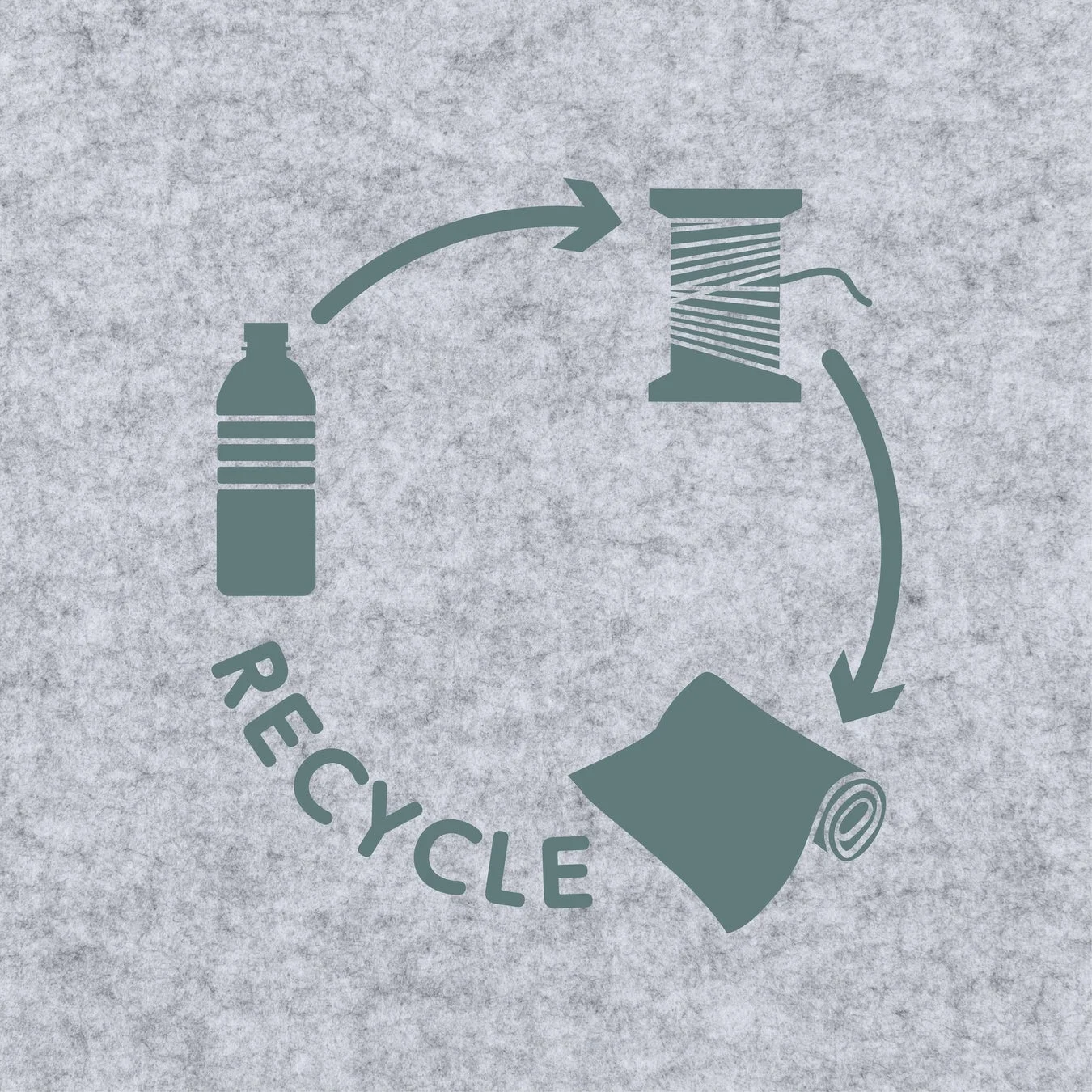 リサイクルプロセス