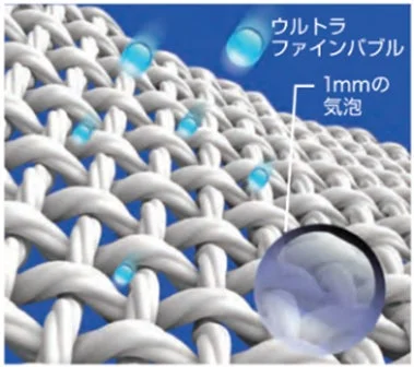 ウルトラファインバブルのイメージ