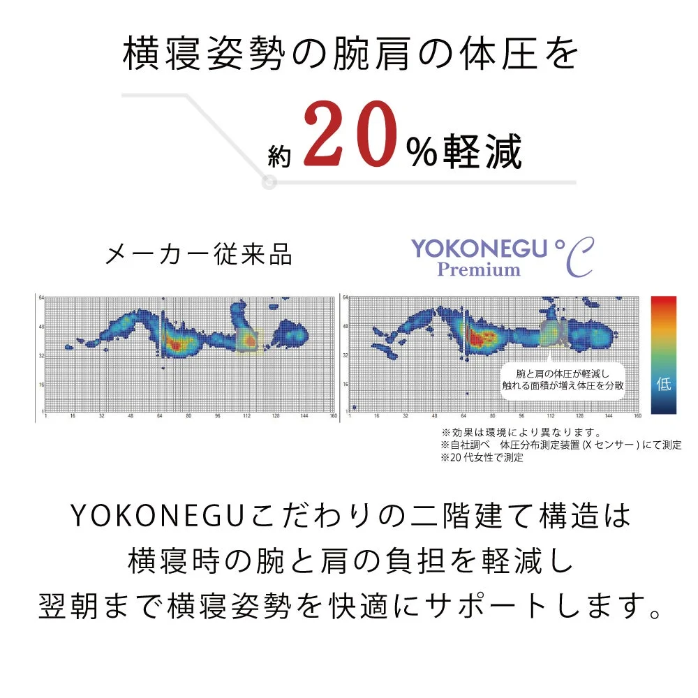 体圧分散効果を示す図