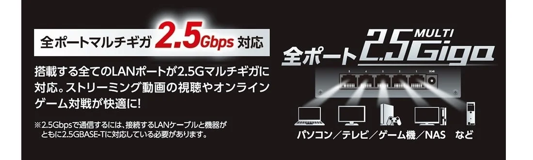 全ポートマルチギガの説明