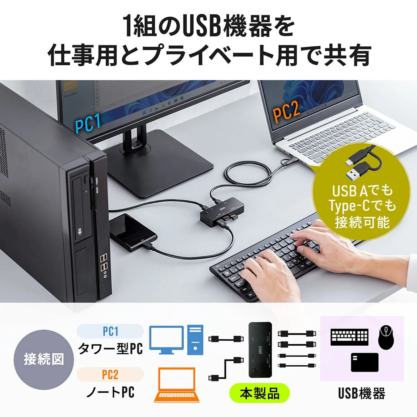 仕事用とプライベート用で共有、USB A/Type-C接続図