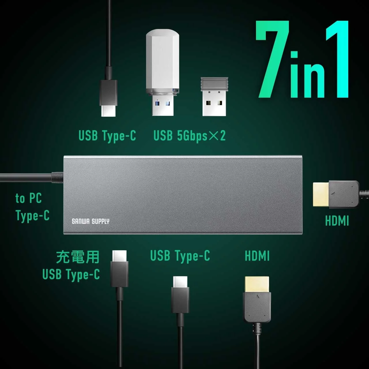 SANWA SUPPLY製の7in1多機能USB-Cハブの製品画像です。USB Type-C、USB 5Gbpsポート、HDMIポートを搭載し、PC接続、充電、映像出力など多様な用途に対応します。