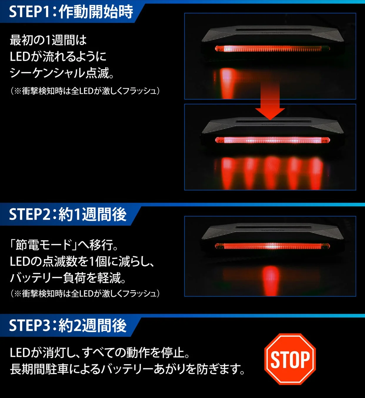 節電モードと自動停止機能の説明