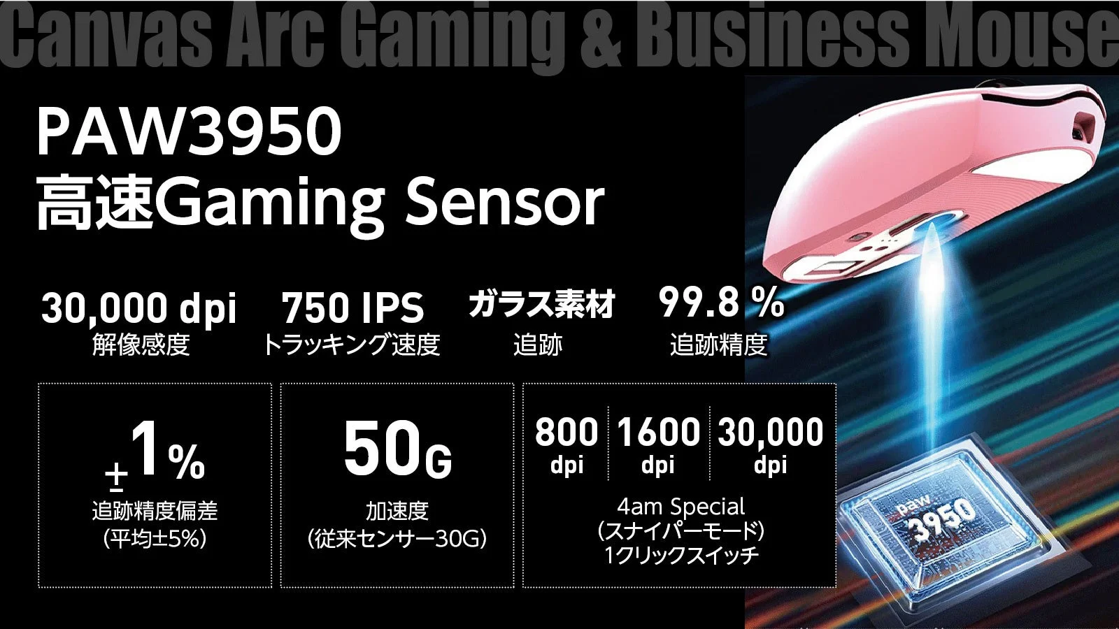 Canvas Arcセンサー詳細