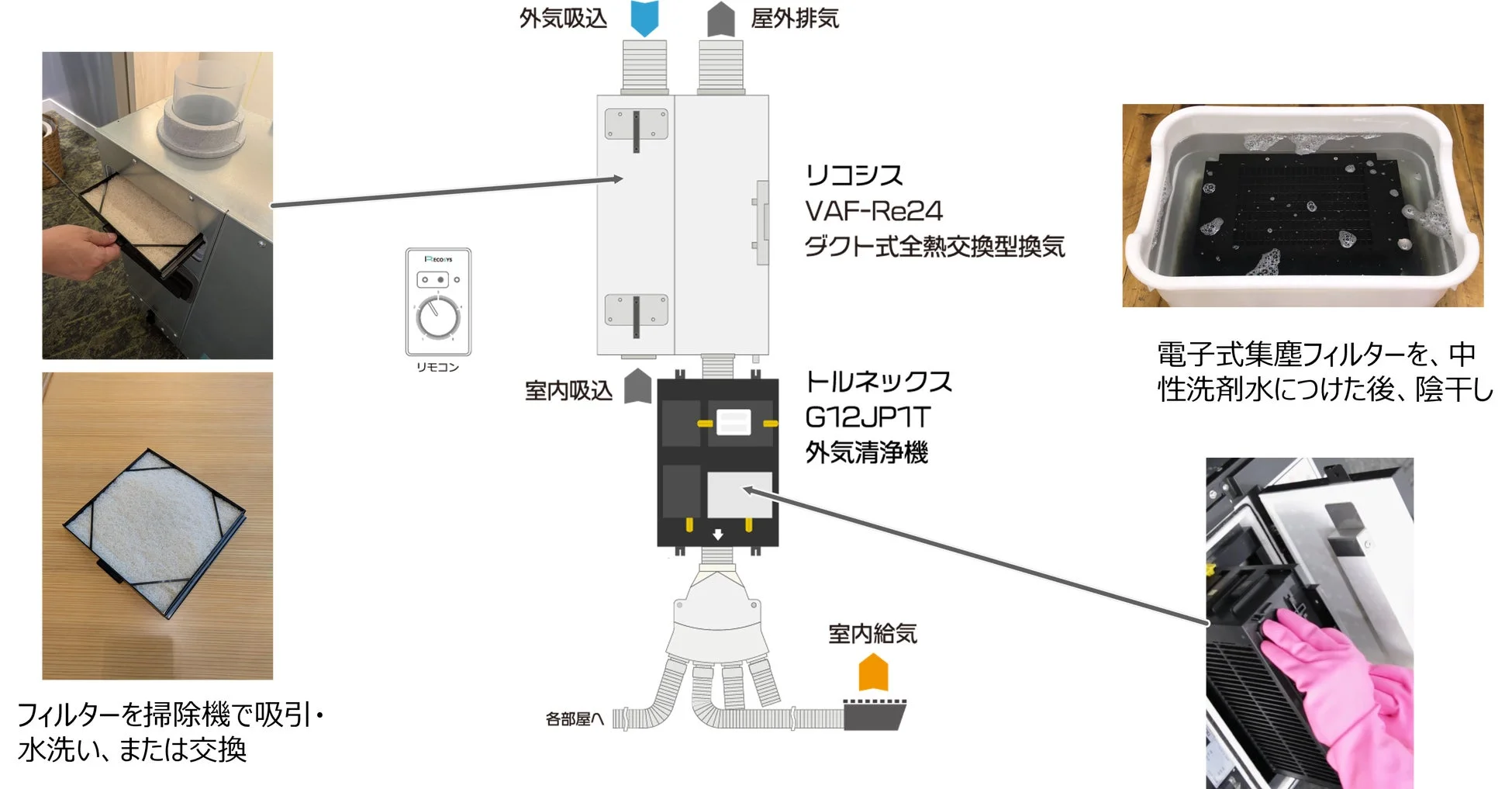 フィルターメンテナンス