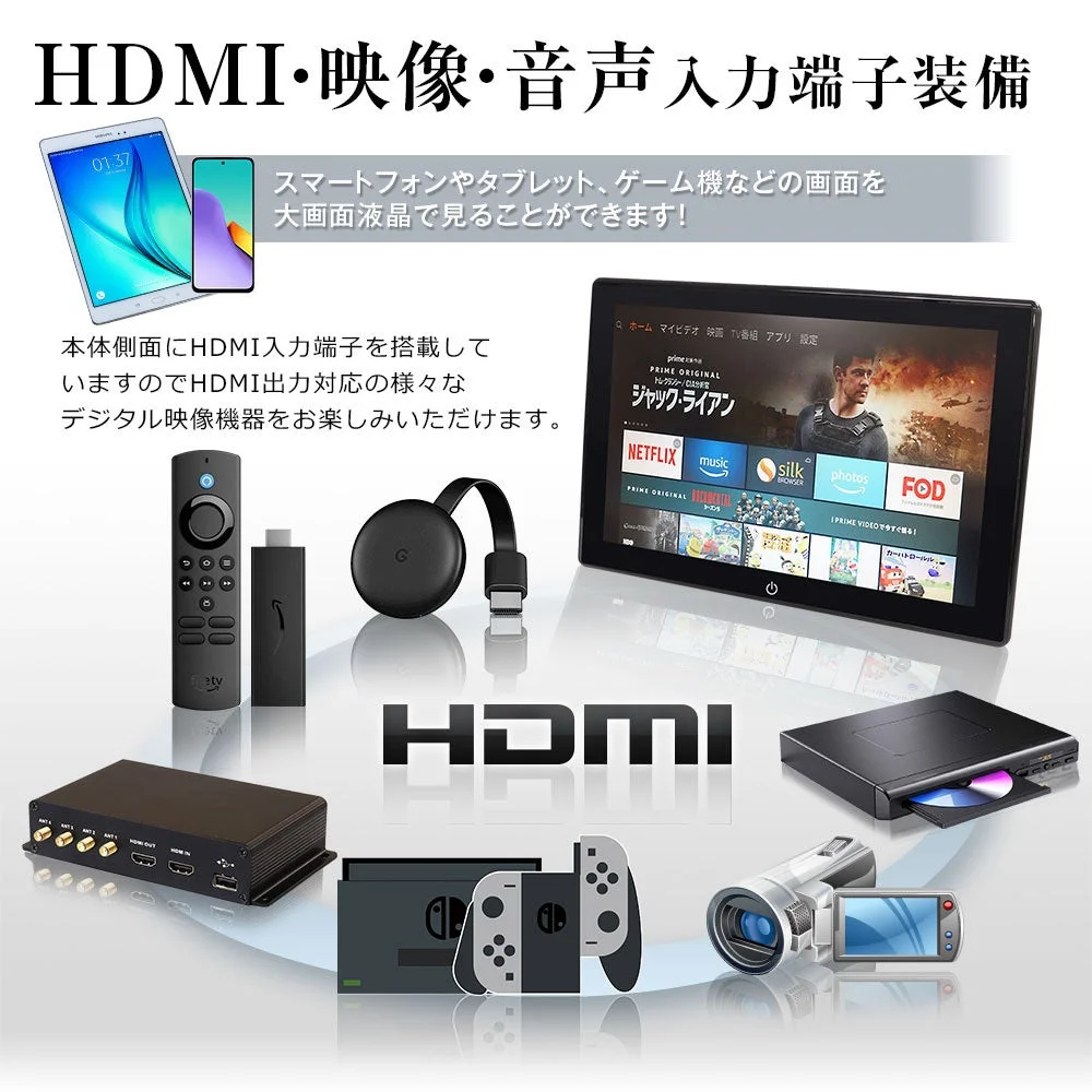 HDMI/RCA端子の説明