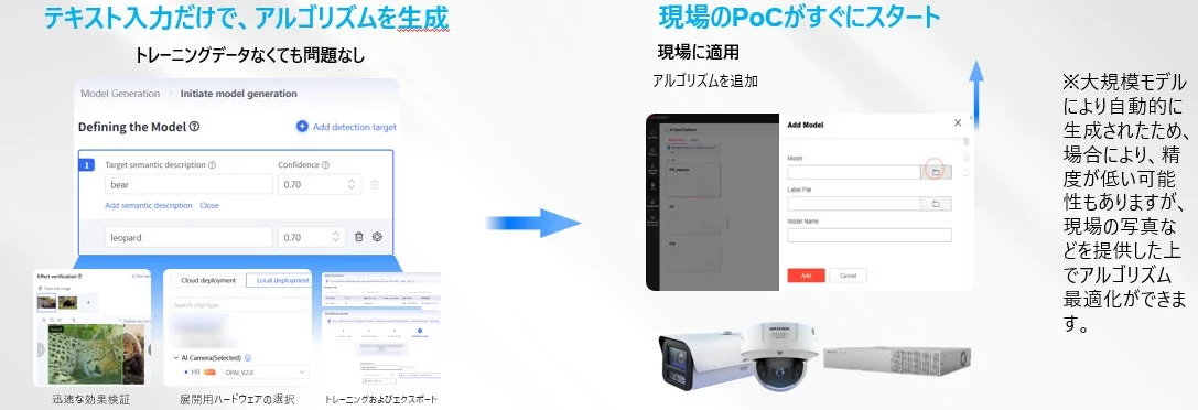 テキスト入力でAIアルゴリズムを生成し、トレーニングデータなしで物体検出モデルを定義・展開するシステム