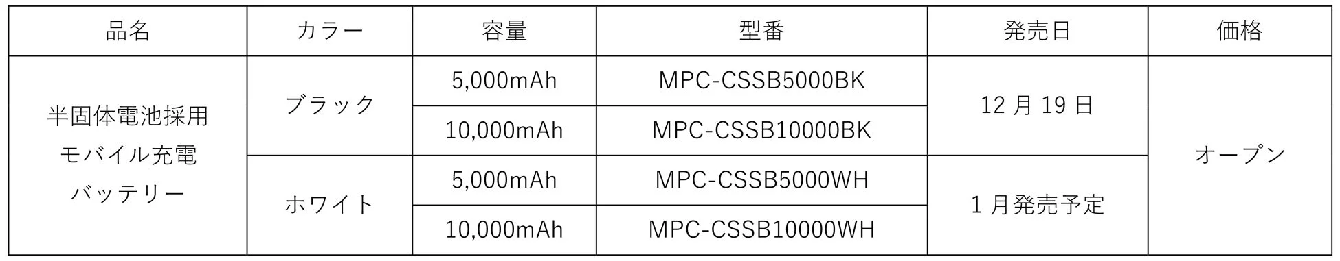 マクセル 半固体電池採用モバイルバッテリー 製品情報