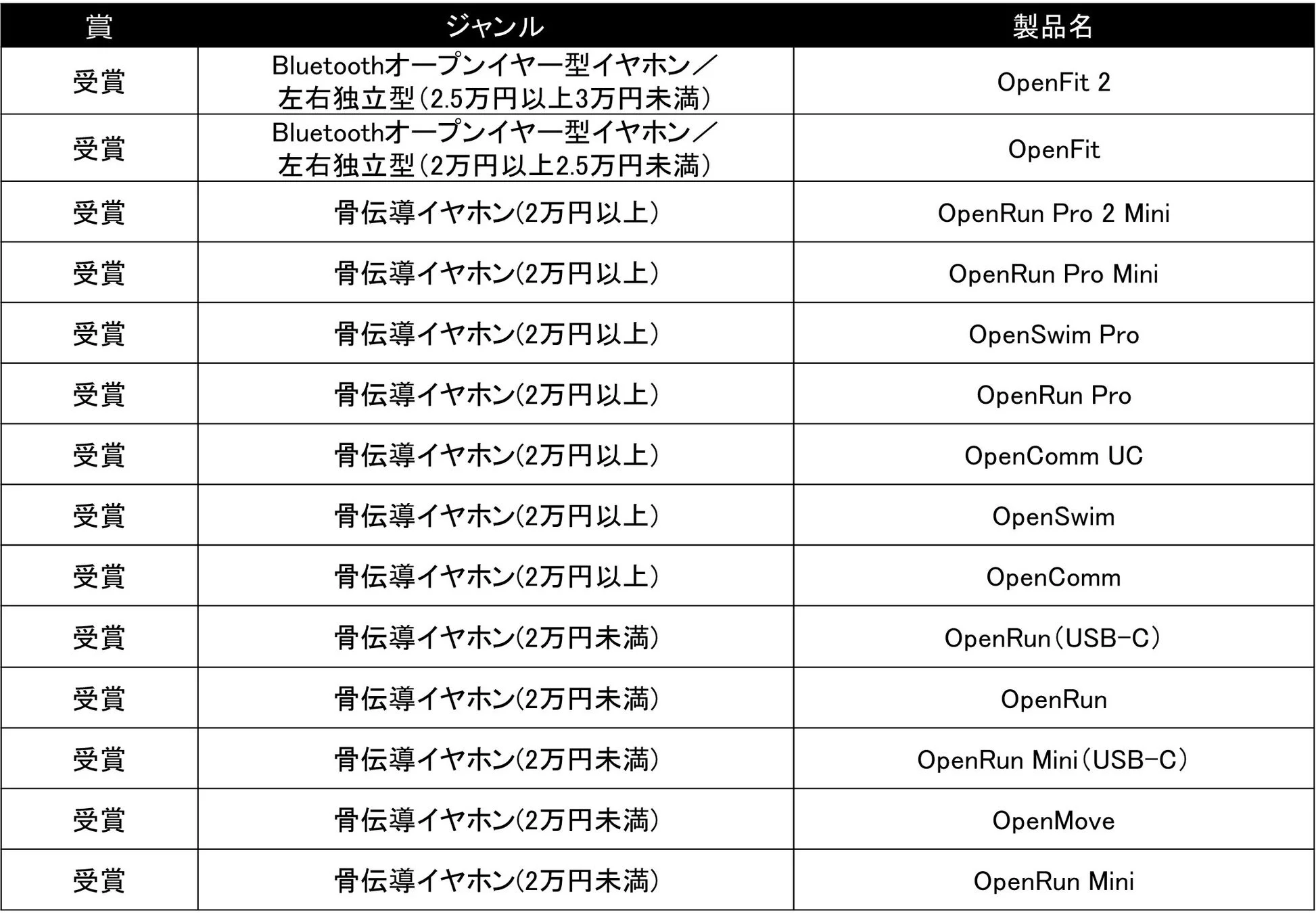 その他受賞一覧
