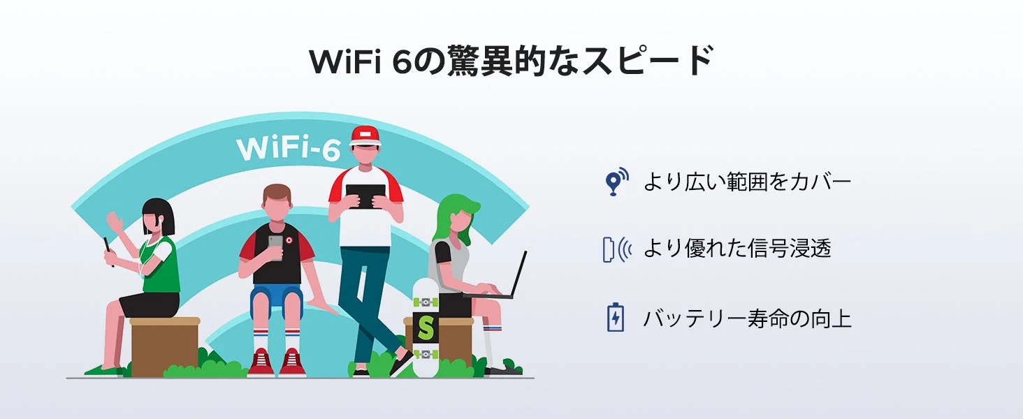 WiFi 6の驚異的なスピード