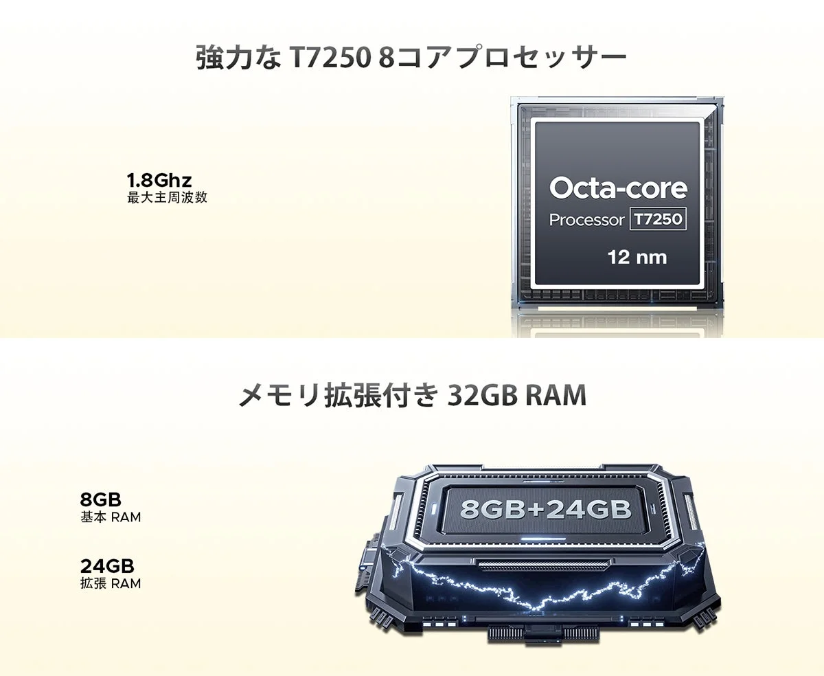 8コアCPUと32GBメモリのスペック