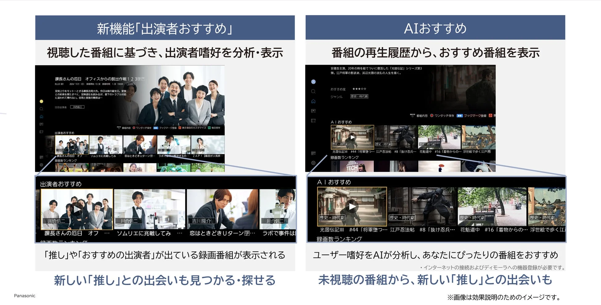 ディーガ出演者おすすめ機能イメージ