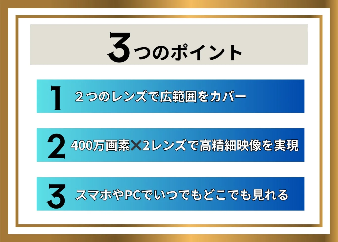 この画像は、ある製品の3つの主要な特徴を説明しています。2つのレンズで広範囲をカバーし、400万画素×2レンズで高精細な映像を実現、さらにスマートフォンやPCからいつでもどこでも映像を視聴できる点を強調しています。