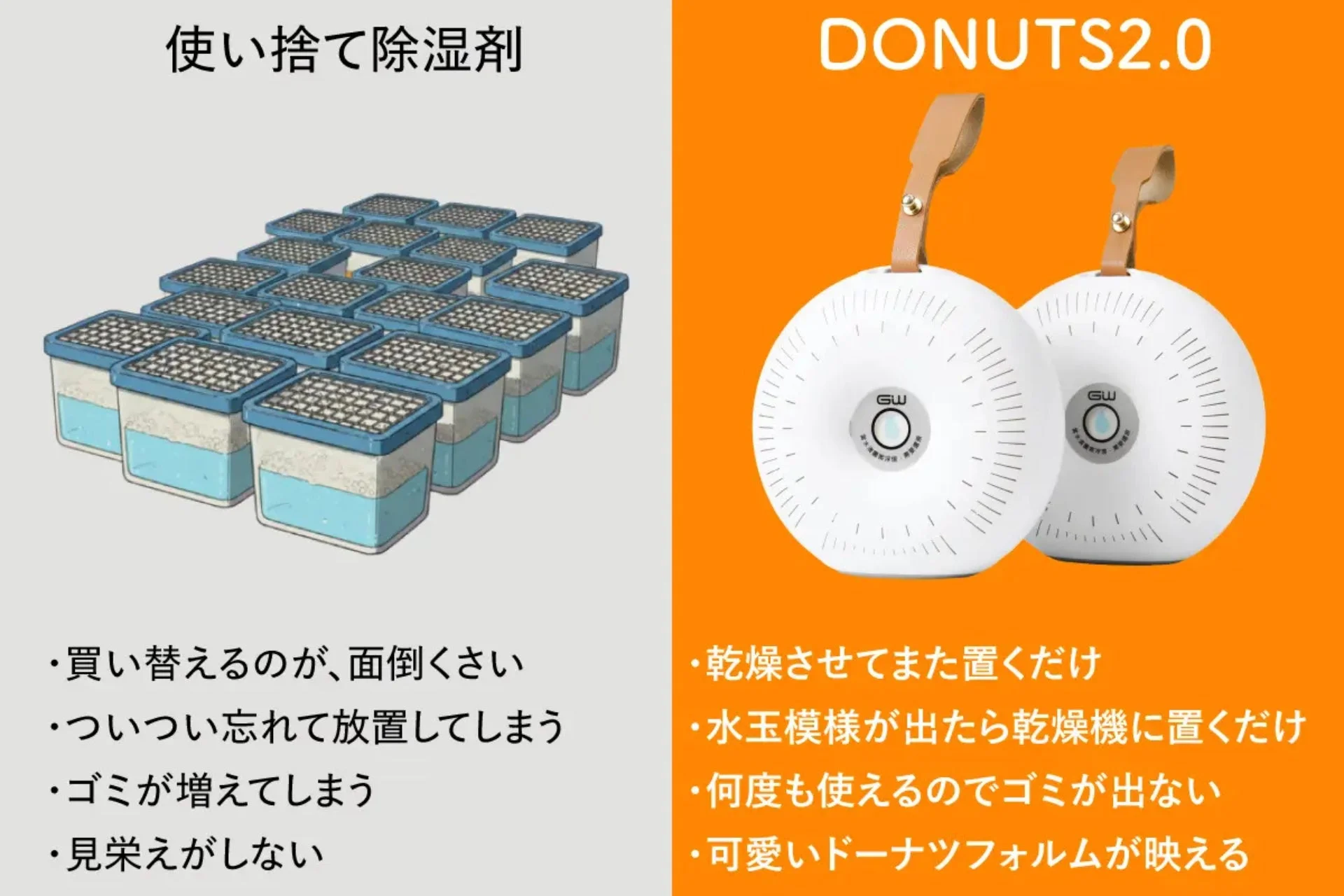 使い捨て除湿剤との比較