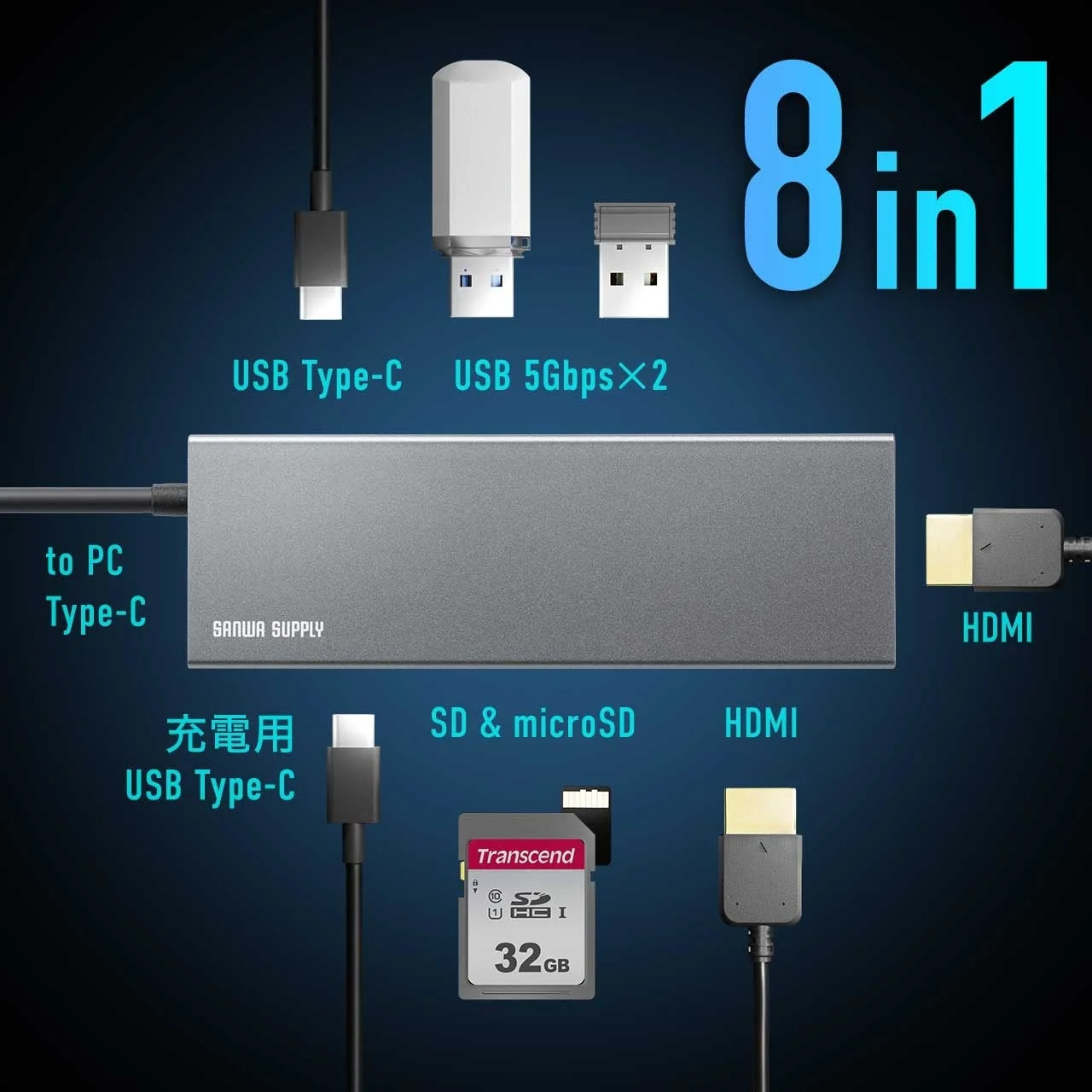 SANWA SUPPLY製の8in1 USB Type-Cハブを紹介する画像です。USB Type-C、USB 5Gbps、HDMI、SD/microSDカードスロット、充電用Type-Cポートなど、複数の接続オプションが示されています。