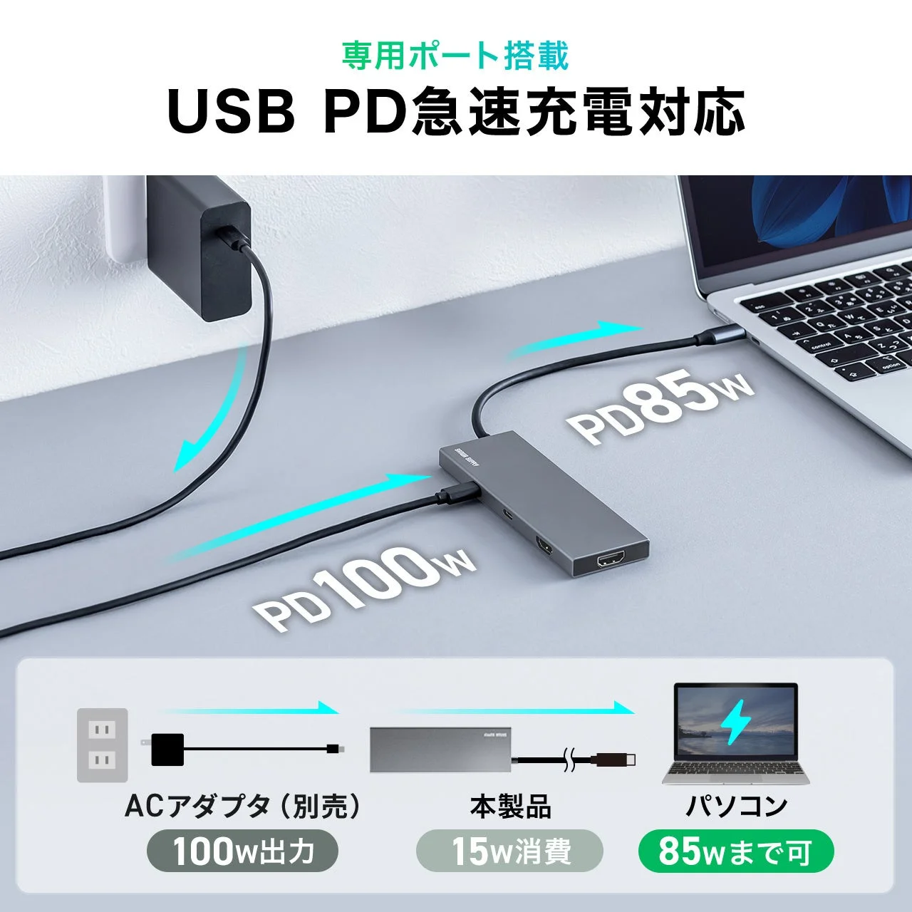 USB PD急速充電対応のハブ製品がノートパソコンへ85Wまでの電力供給を行う様子を示しています。ACアダプtaから100W入力され、本製品で15W消費後、パソコンへ85W出力される電力フローが図解されています。