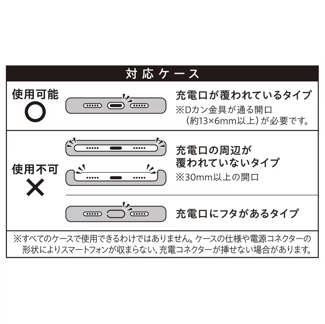 対応ケースの解説