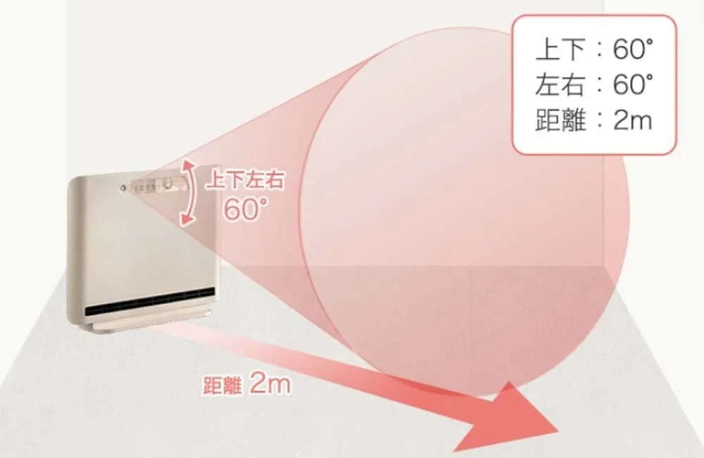 センサーの感知範囲を示す図