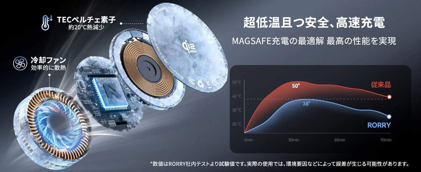 MagSafe磁気アライメント