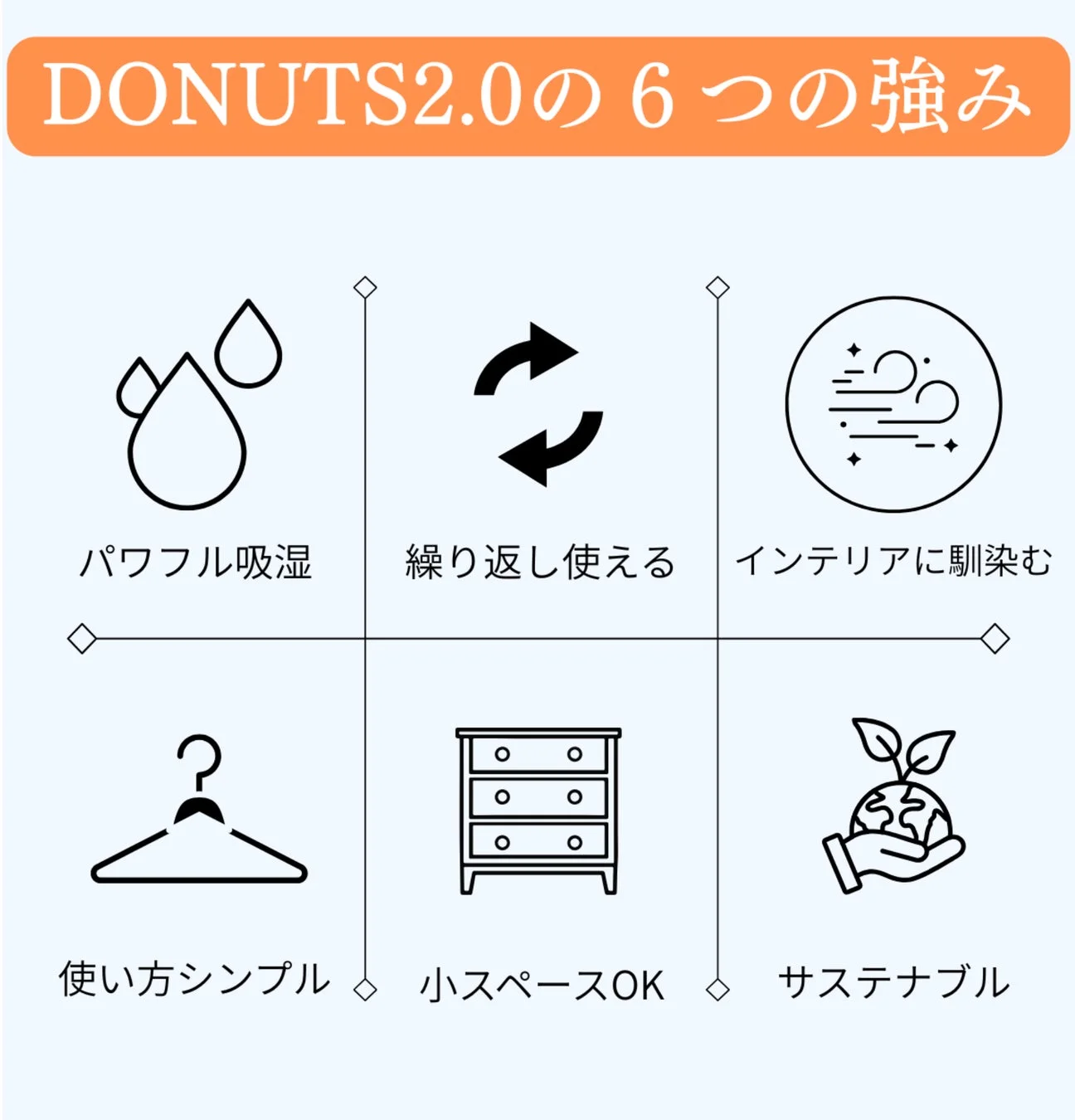 DONUTS2.0の強み