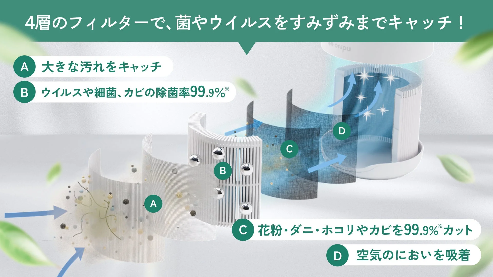 4層フィルターの詳細