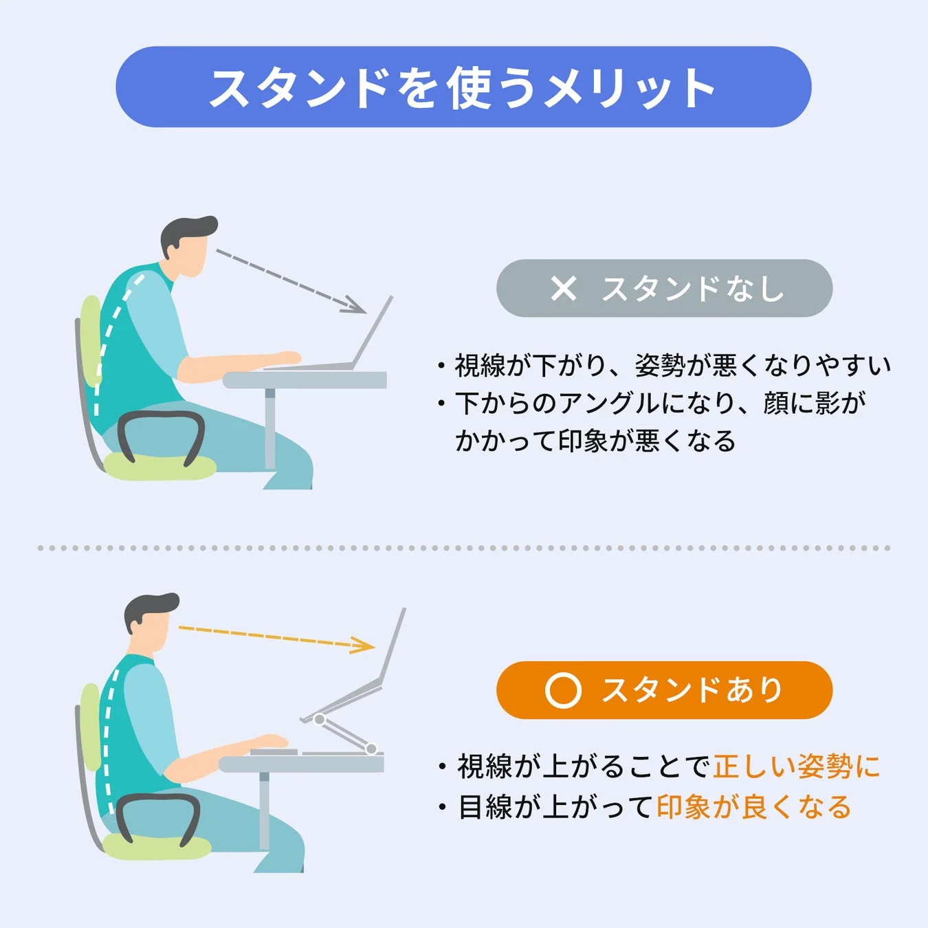 スタンドを使うメリット