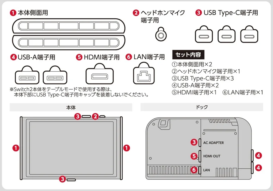 ゲーム機本体とドックの接続端子の種類と位置、およびセット内容を説明する図