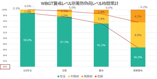 熱中症予防支援システム「Heat Aid」実証実験が完了！消防隊員の安全管理に貢献