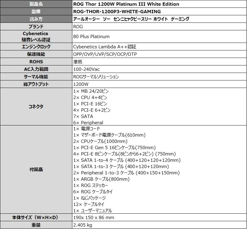 「ROG Thor 1200W Platinum III White Edition」電源ユニットの製品仕様表