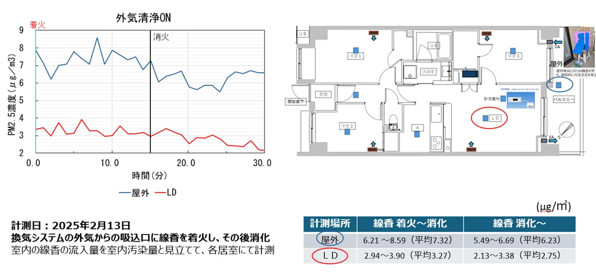 PM2.5濃度測定結果