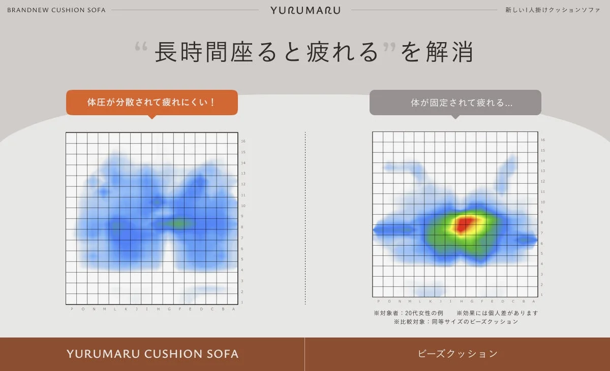 体圧分散で疲れにくいYURUMARU