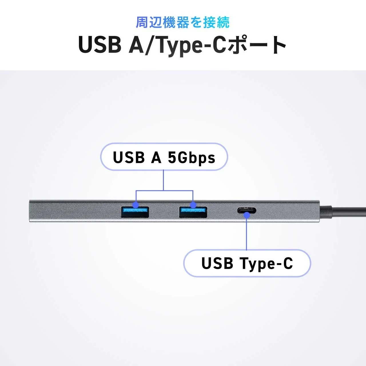 USB A 5Gbpsポート2つとUSB Type-Cポート1つを搭載したUSBハブの製品画像です。複数の周辺機器を接続できることを示しています。