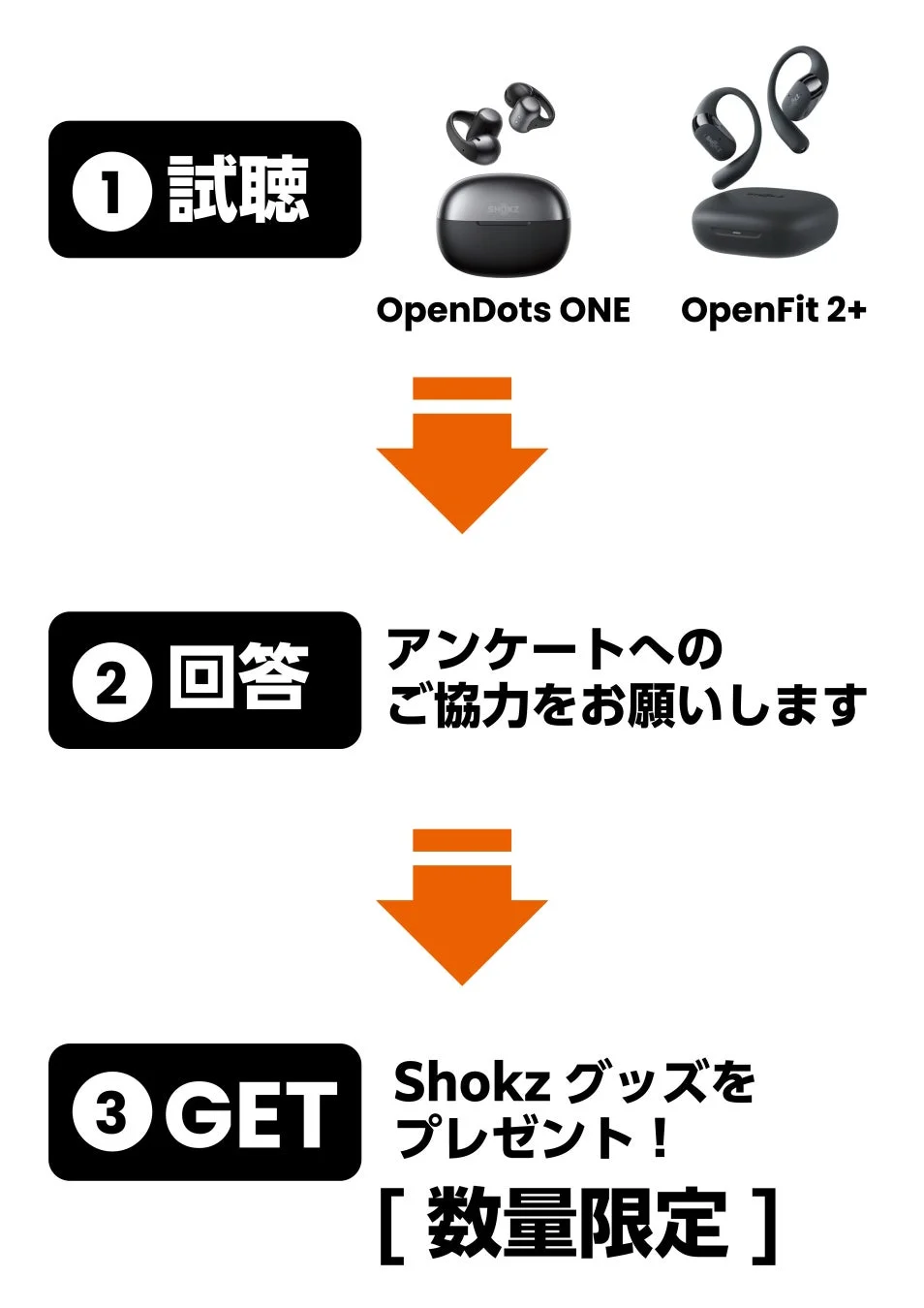 Shokz OpenDots ONEとOpenFit 2+の試聴会フロー