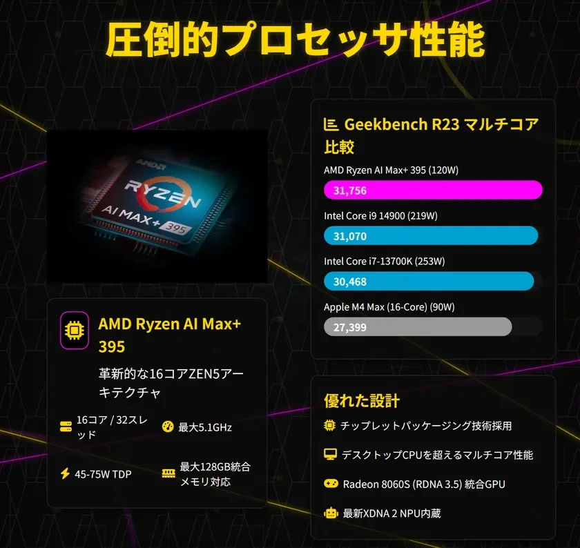 GPD WIN5 プロセッサ性能