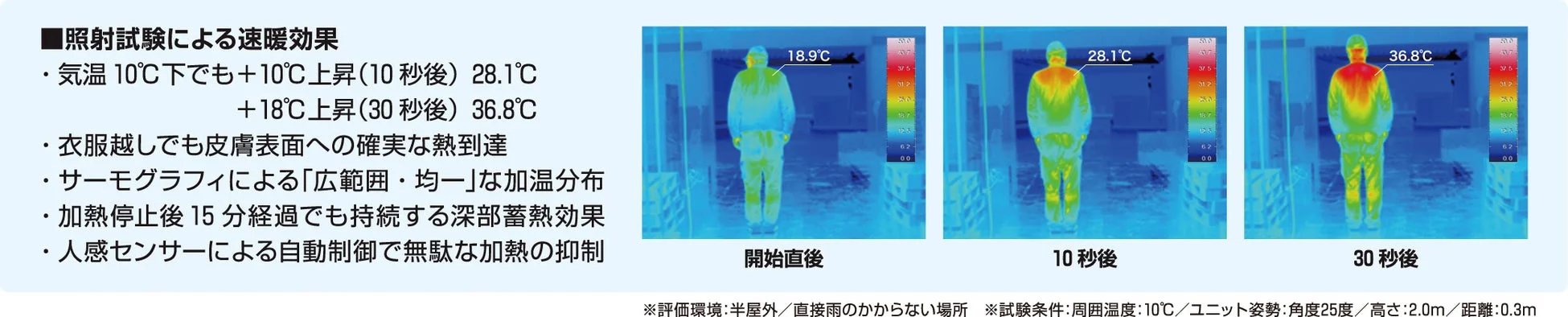 照射試験による速暖効果