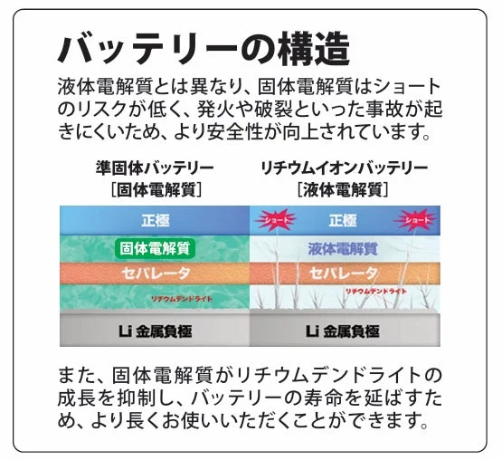 バッテリーの構造比較