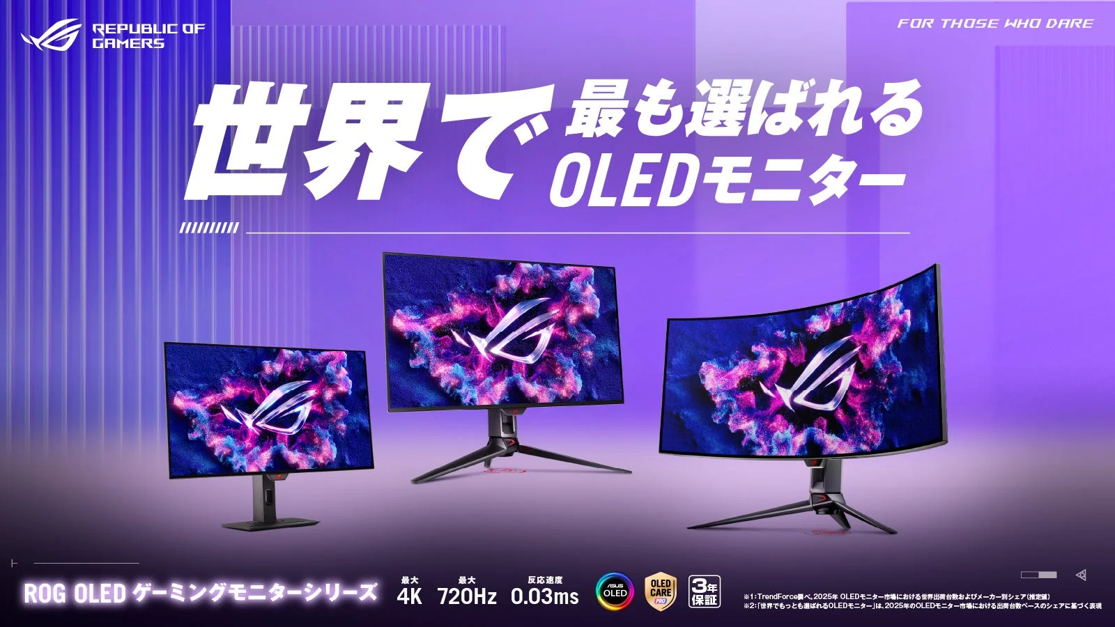 ASUS、OLEDモニター市場で世界シェアNo.1を獲得！2025年に出荷台数が急増