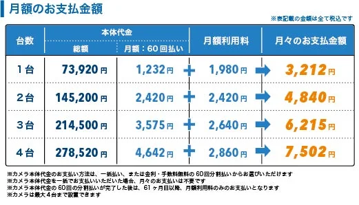 カメラ本体の台数に応じた月額の支払い金額