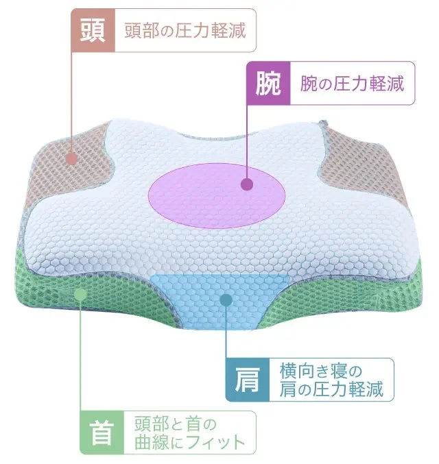 4点サポート構造