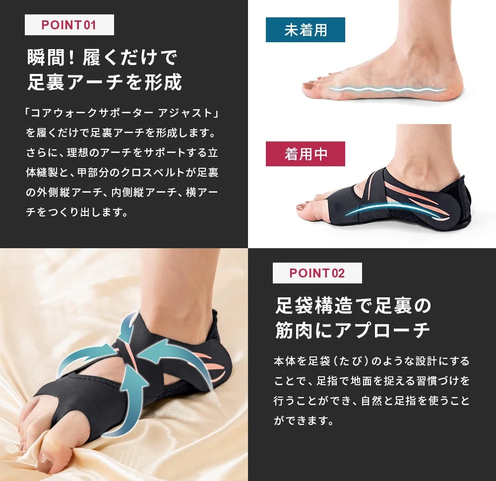 アーチ形成、足袋構造の説明図