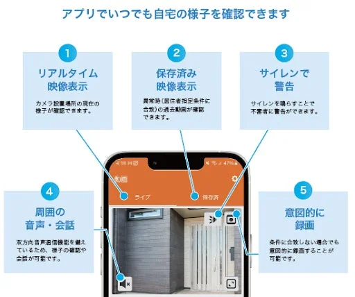 スマートフォンアプリによる自宅監視システムの機能