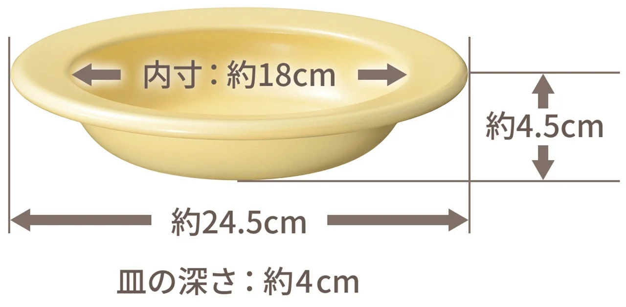 18cmお皿パンの寸法