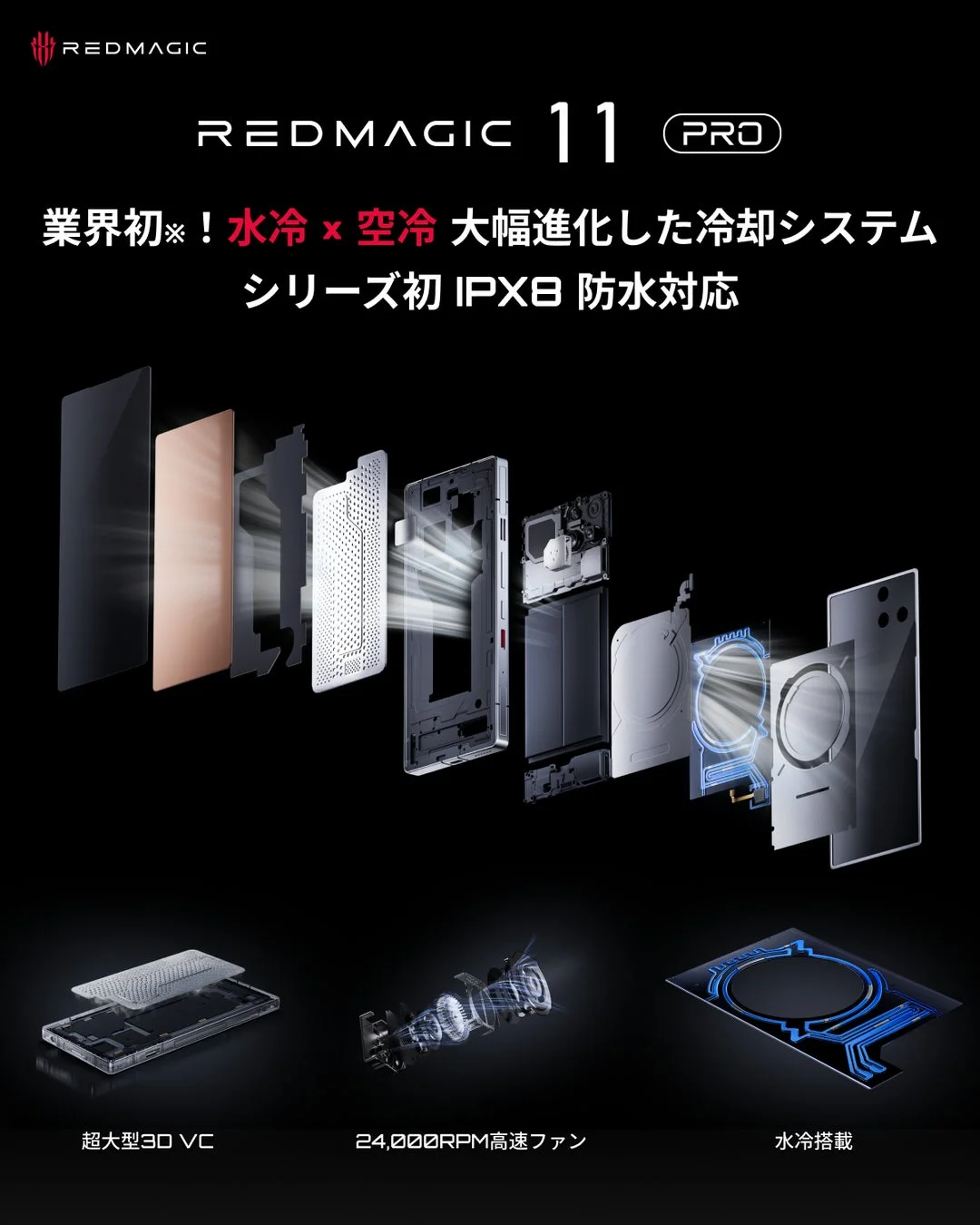 REDMAGIC 11 ProのAquaCore冷却システム