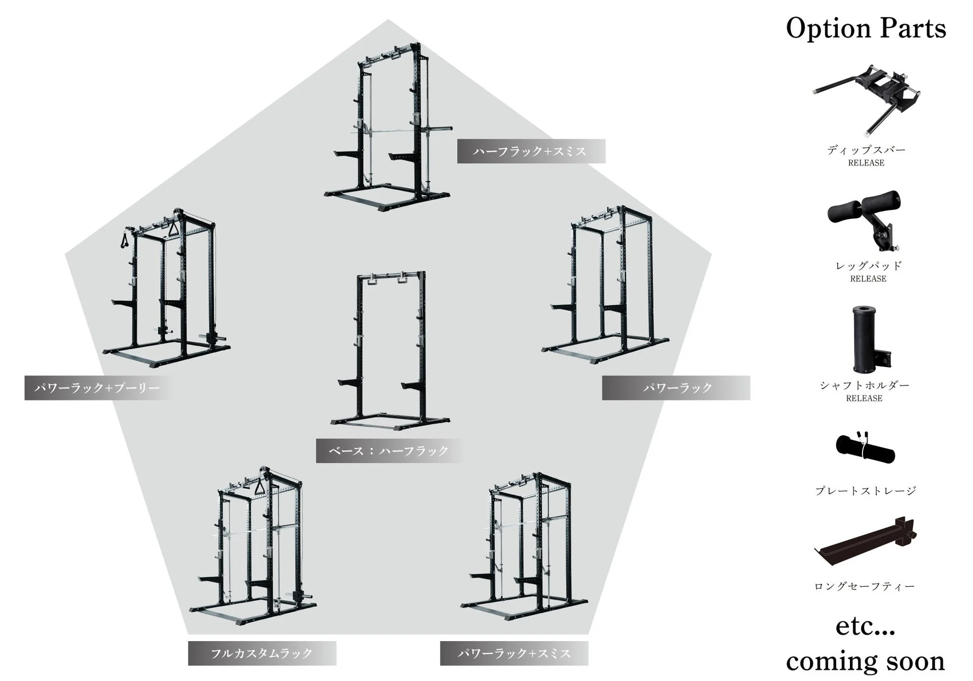 カスタムラックの豊富なオプションパーツ